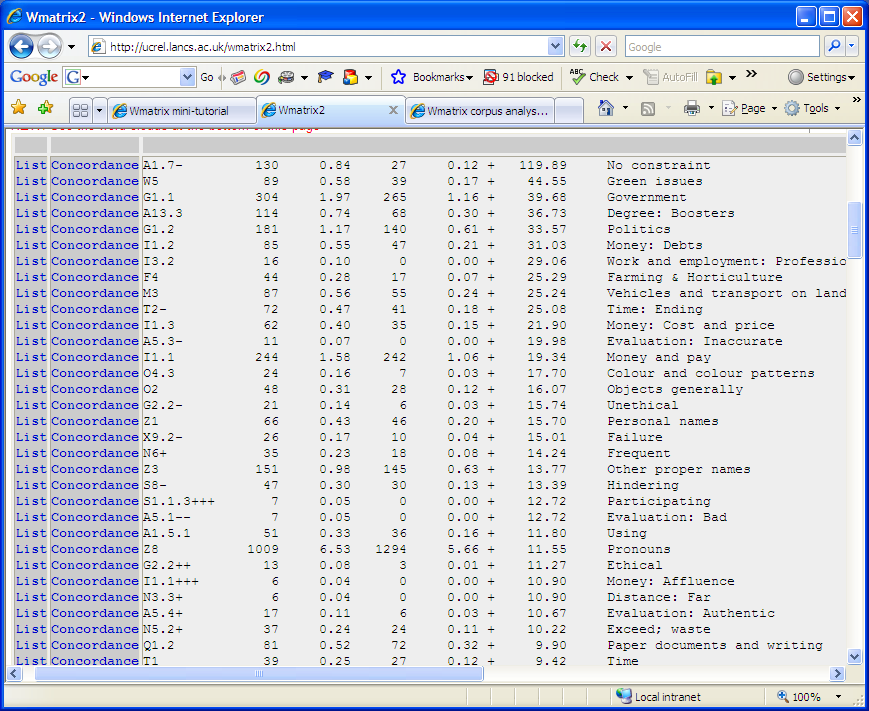 Key domains in the advanced interface