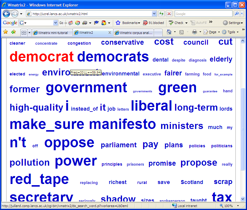 Key word cloud